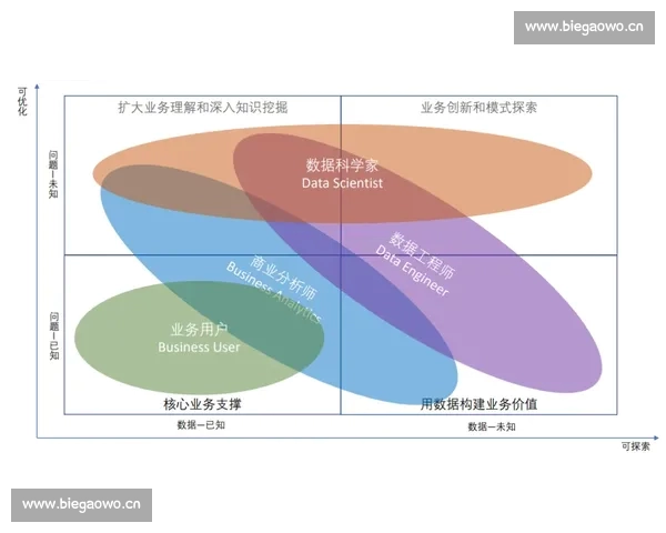 体育情报驱动下的赛事分析与决策洞察新范式研究发展趋势与应用前景