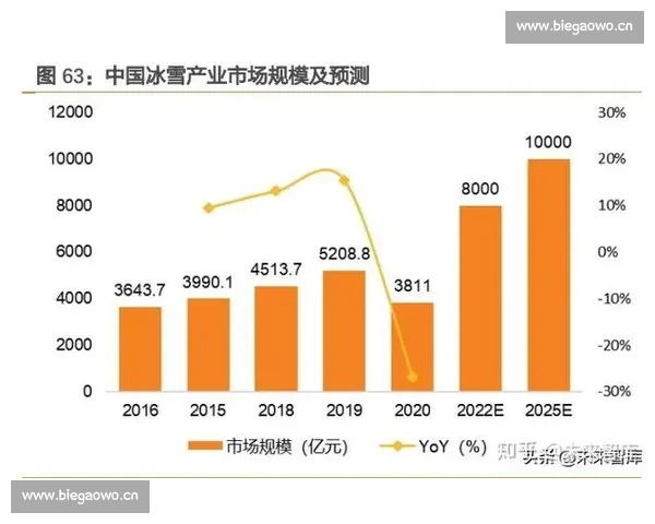 以体育赛事数据驱动的竞技分析趋势与产业价值研究创新实践生态发展