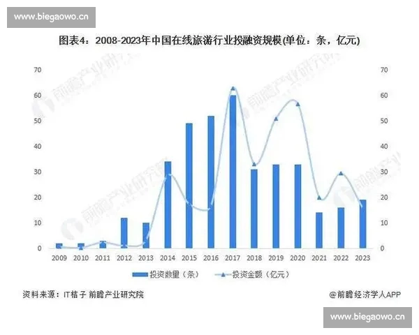 以体育投注平台为核心的数字娱乐生态发展新趋势与用户体验升级路径研究