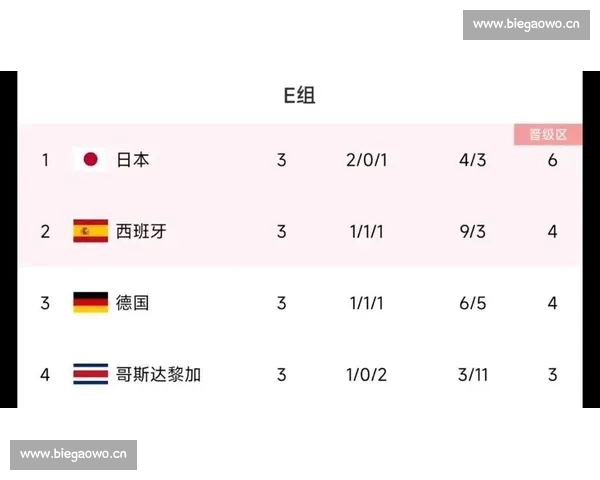 2026年世界杯死亡之组预测与分析 影响赛事走势的关键对决揭秘